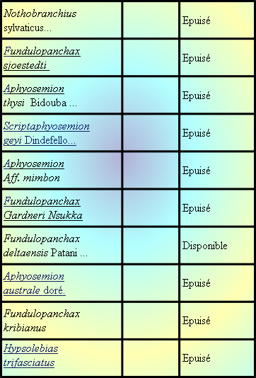 Fundulopanchax kribianus